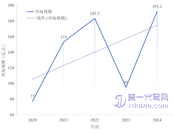 物联网硕士论文代写