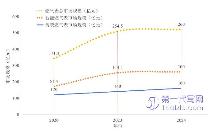 物联网硕士论文代写