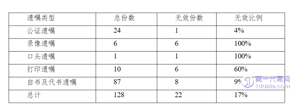 硕士论文代写 硕士论文代写
