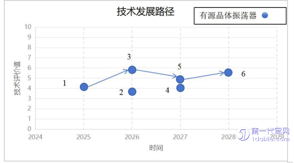 硕士论文代写 硕士论文代写