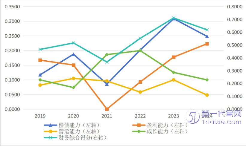 会计硕士论文代写 会计硕士论文代写