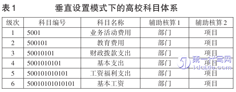 期刊论文代写代发