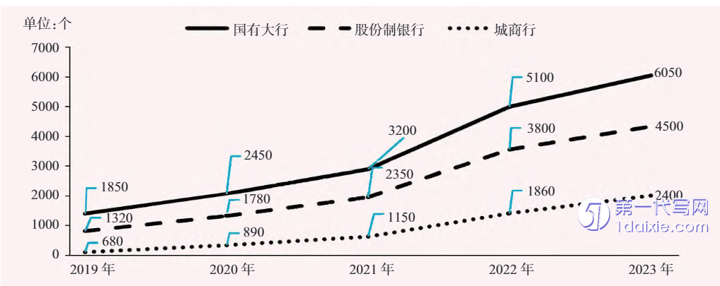 sci论文代写代发