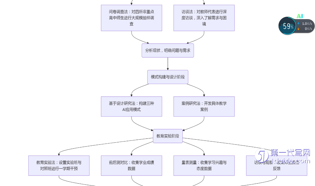 硕士论文代写 硕士论文代写