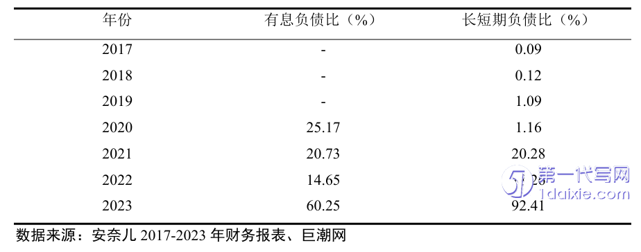 会计学论文代写