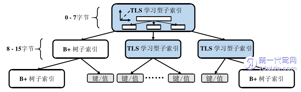 博士论文代写 博士论文代写
