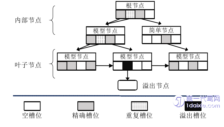 博士论文代写 博士论文代写
