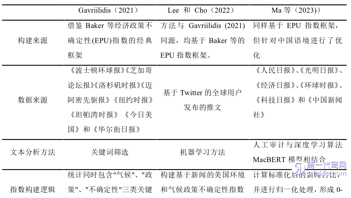 博士论文代写 博士论文代写