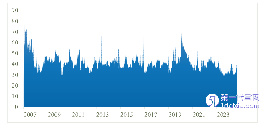 博士论文代写 博士论文代写