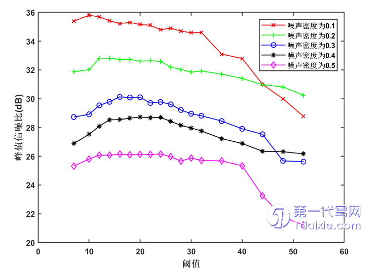 博士论文代写 博士论文代写