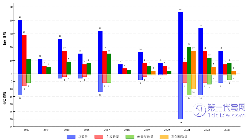 博士论文代写 博士论文代写