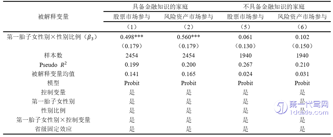 硕士论文代写 硕士论文代写