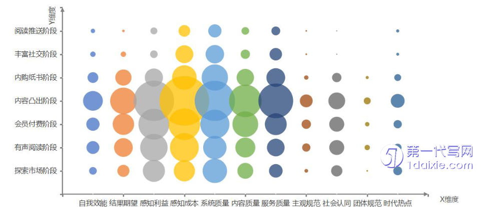 硕士论文代写 硕士论文代写