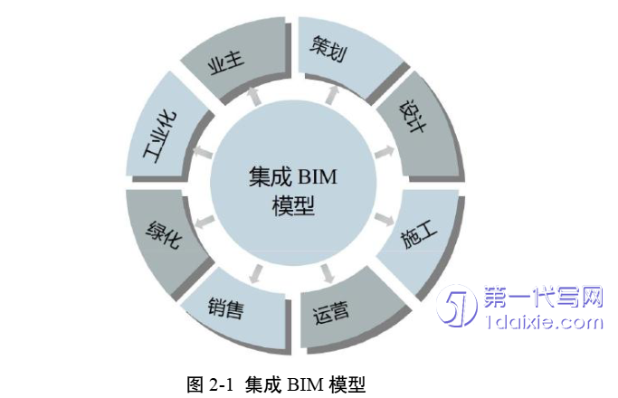 工程管理硕士论文代写 工程管理硕士论文代写