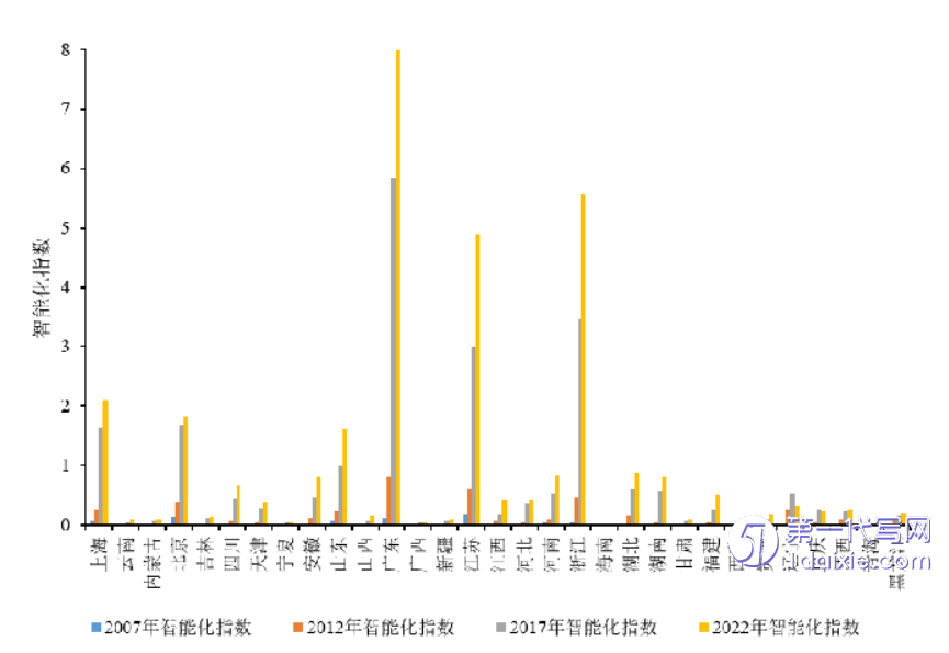 经济学博士论文代写