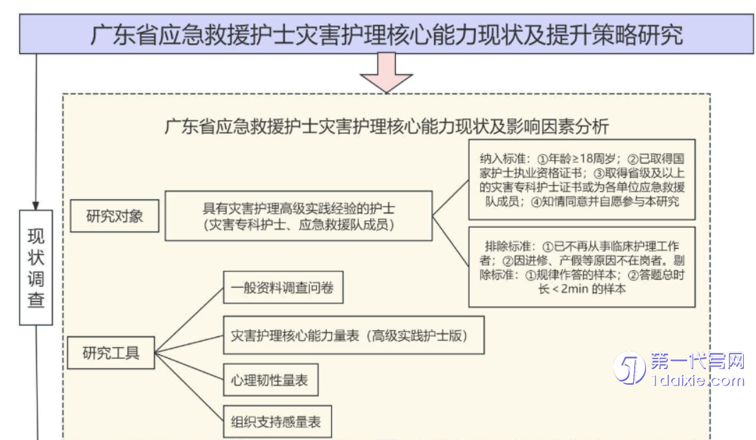 护理学论文代写