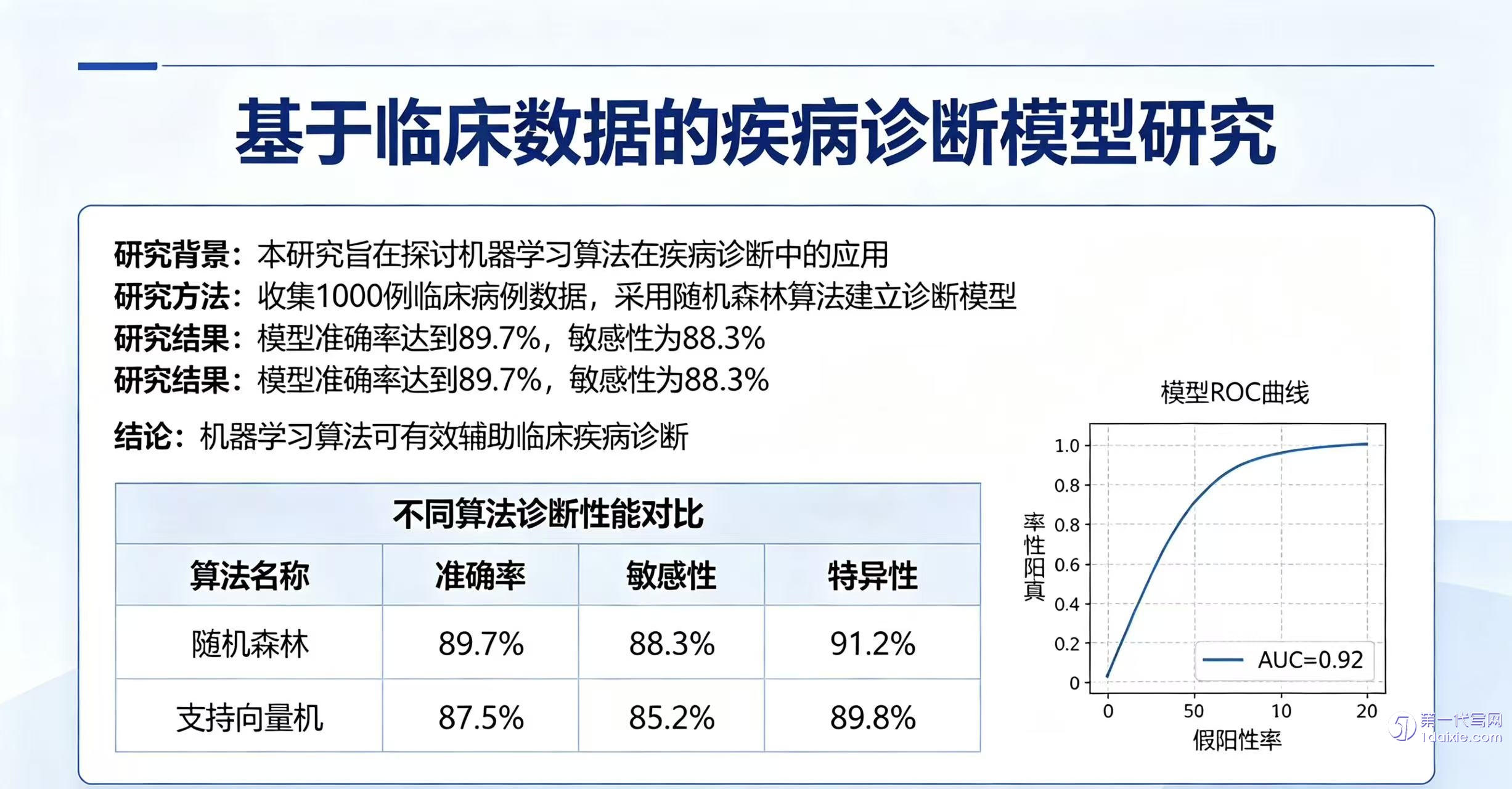 医学期刊论文代发