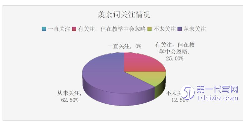 怎么写一篇复现论文 怎么写一篇复现论文