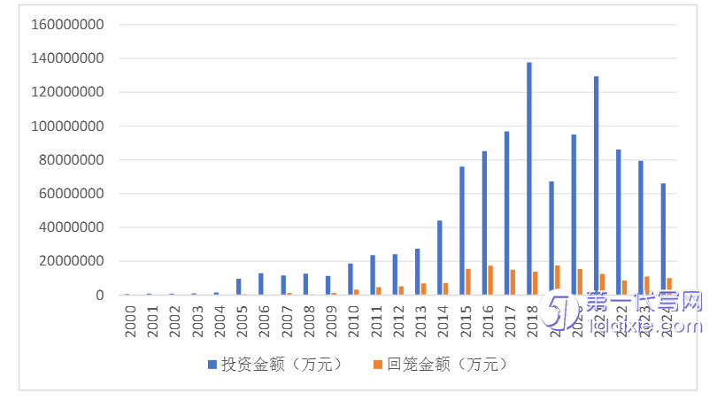学位论文代写