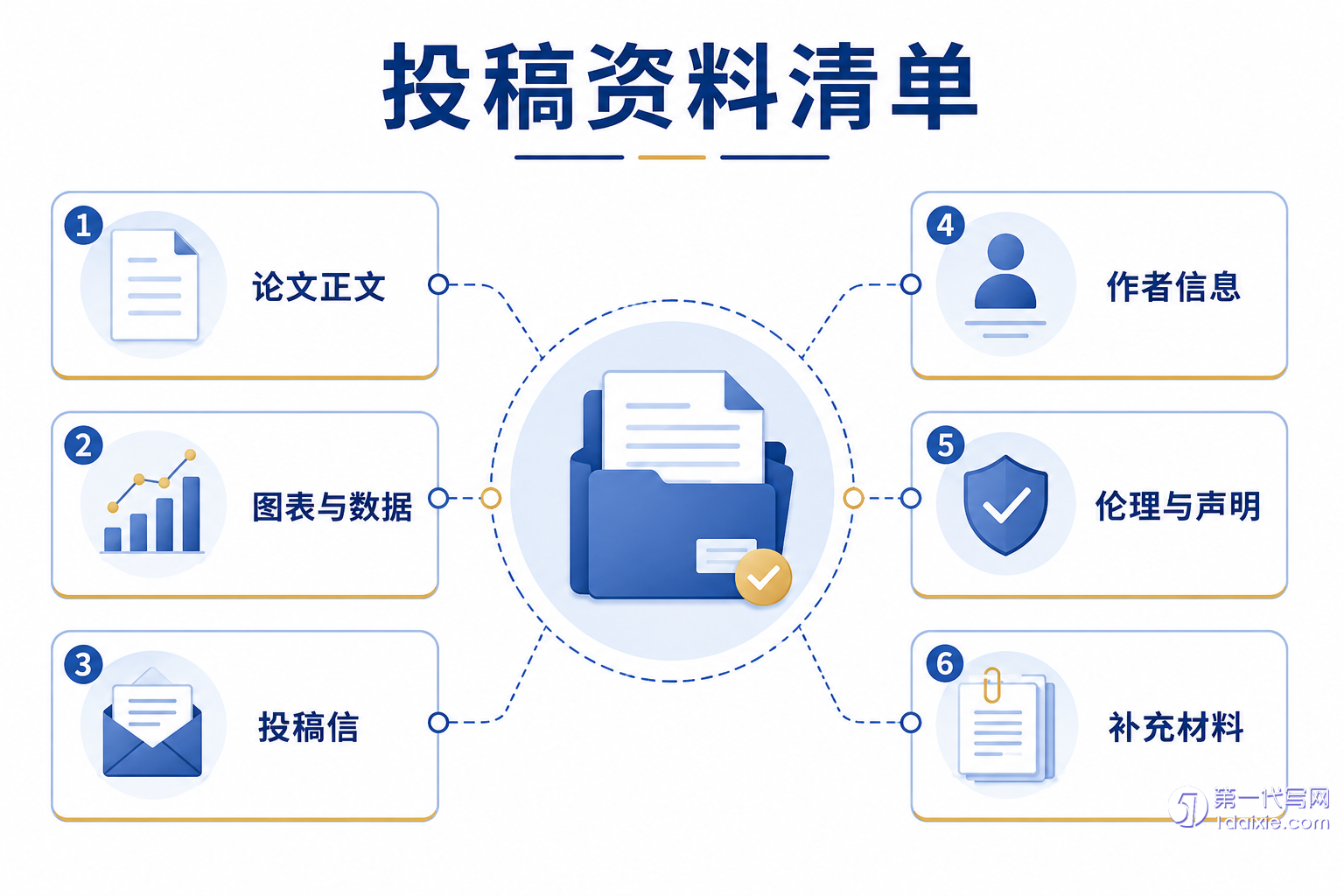 2026期刊论文发表攻略:30天完成选题、写作与投稿准备 2026期刊论文发表攻略:30天完成选题、写作与投稿准备