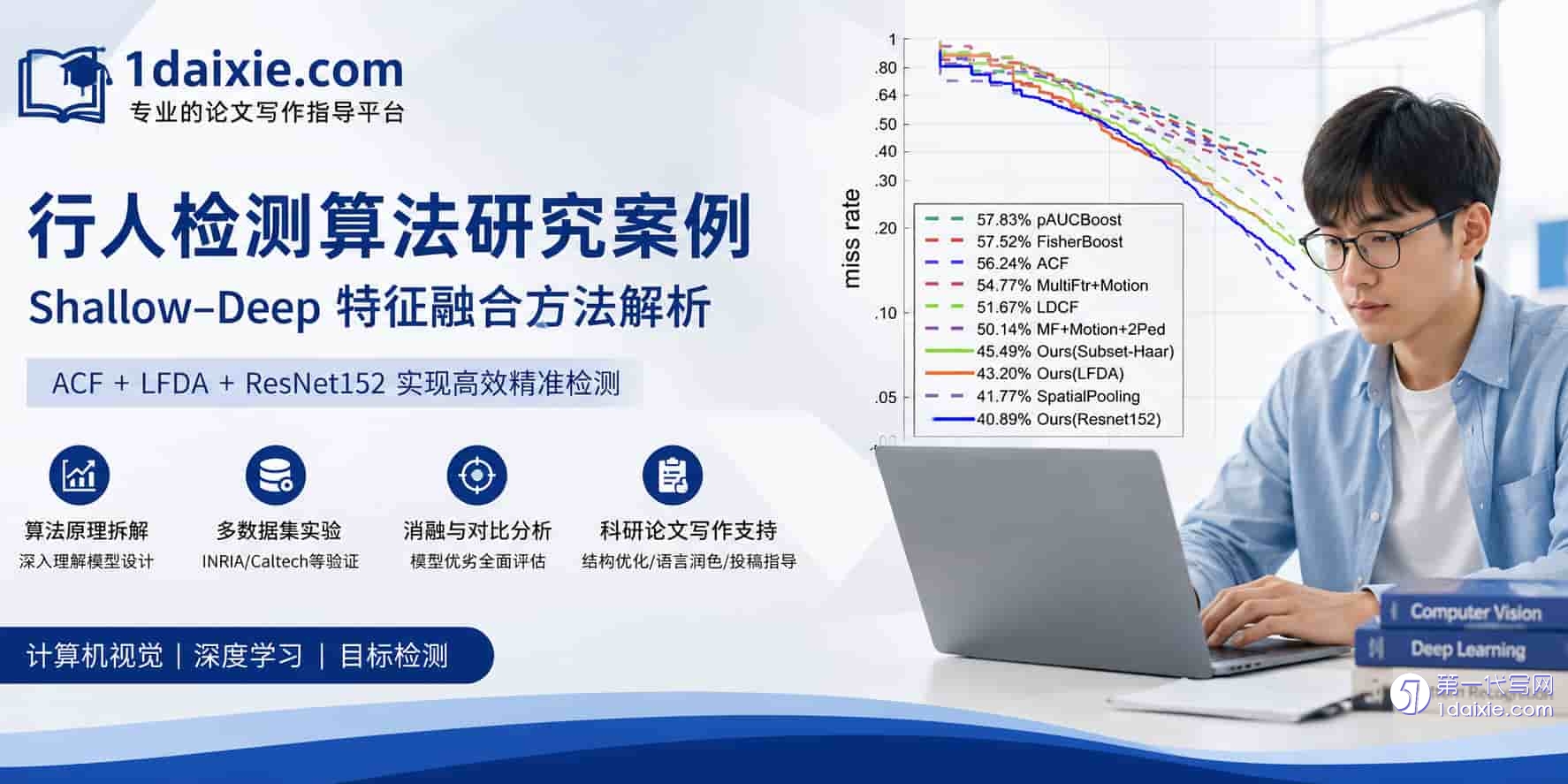 计算机视觉论文 计算机视觉论文