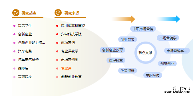 毕业论文摘要范文