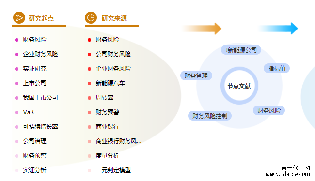 硕士论文提纲范文样本