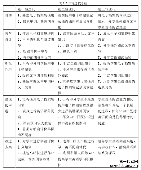 表 7.1 三轮迭代总结