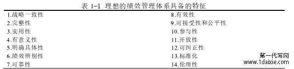 表 1-1 理想的绩效管理体系具备的特征