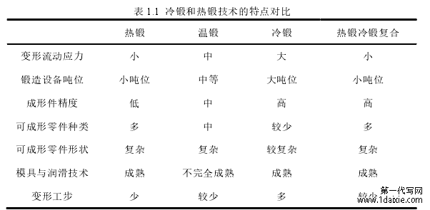 表 1.1 冷锻和热锻技术的特点对比