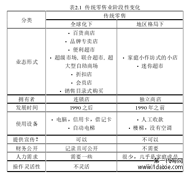 表2.1 传统零售业阶段性变化