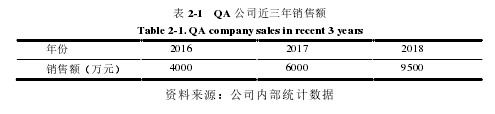 表 2-1   QA 公司近三年销售额