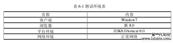 表 6-1 测试环境表