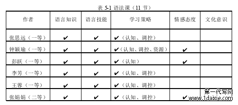 表 5-1 语法课（11 节)