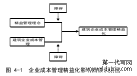 图 4-1  企业成本管理精益化影响因素识别图