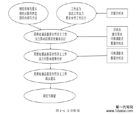 图 1-1 文章框架