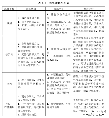 表 4.1 海外市场分析表