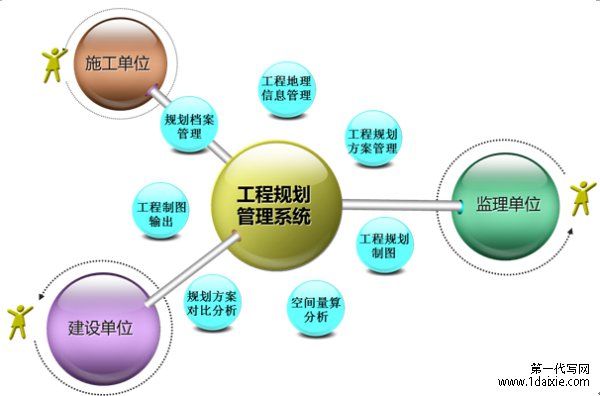 工程管理专业学生后悔买毕设了怎么办?