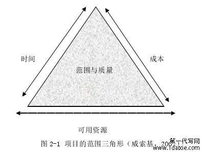 图 2-1 项目的范围三角形(威索基,2002)