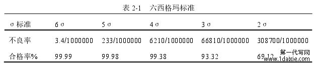 表 2-1 六西格玛标准