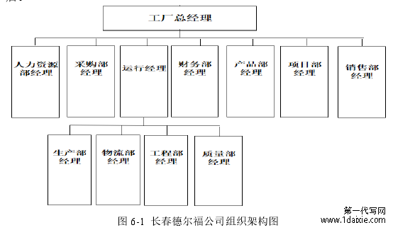 图 6-1  长春德尔福公司组织架构图