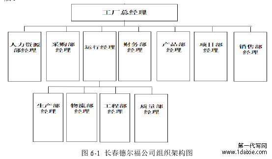 图 6-1 长春德尔福公司组织架构图