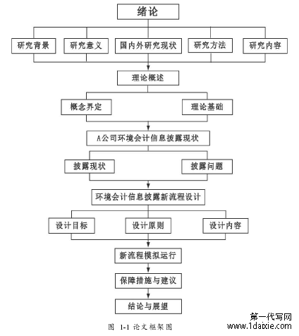 图 1-1 论文框架图