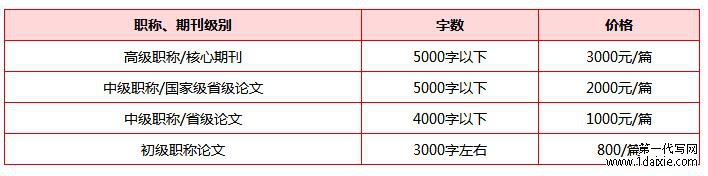 3000字论文替写多少钱？（教师职称论文）