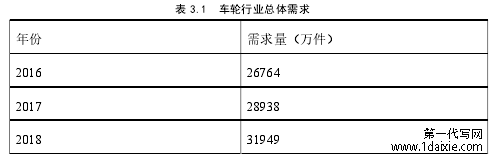 表 3.1 车轮行业总体需求