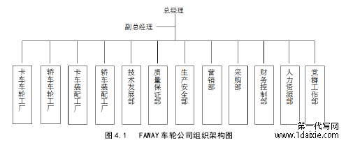 图 4.1 FAWAY 车轮公司组织架构图