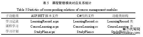 计算机代做毕设多少钱？（专业指导）