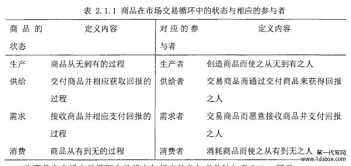 表2.1.1商品在市场交易循环中的状态与相应的参与者