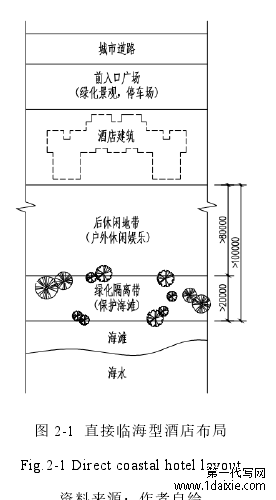 图 2-1 直接临海型酒店布局