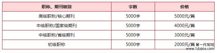 淘宝5000字土建职称论文多少钱?